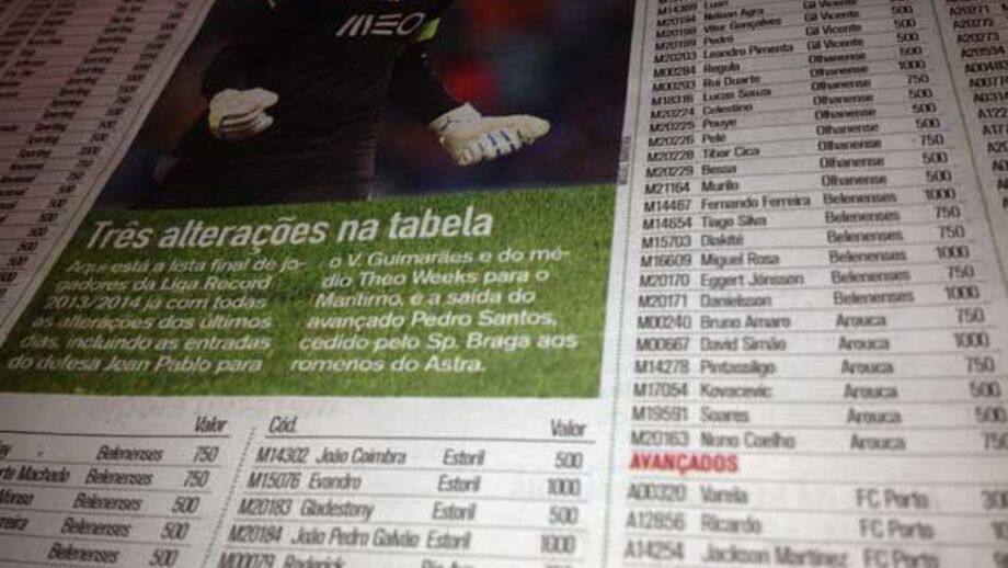 Rui Patrício é o guarda-redes mais caro