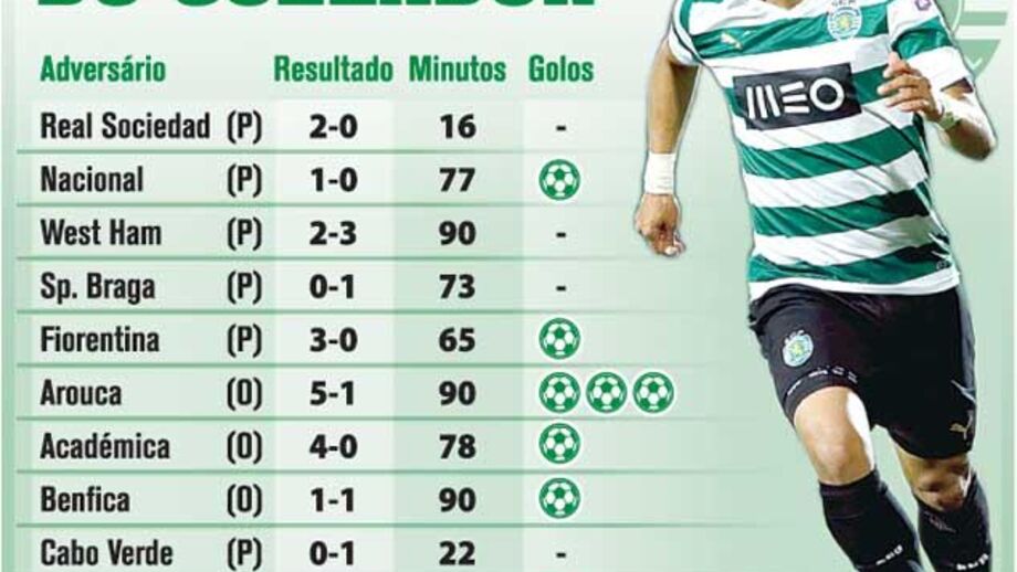 Montero soma e segue