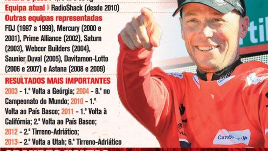 Chris Horner à lupa