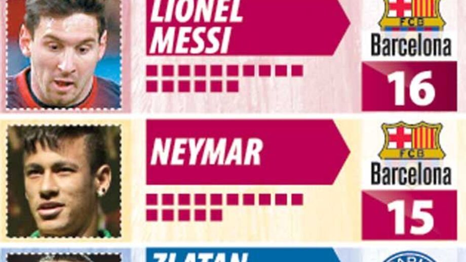 Top 5 dos jogadores mais bem pagos do Mundo