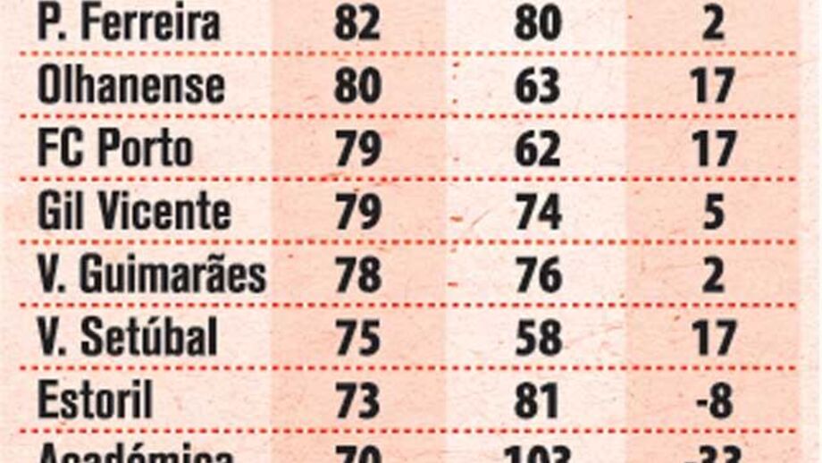 Sabe quem comete mais faltas na Liga?