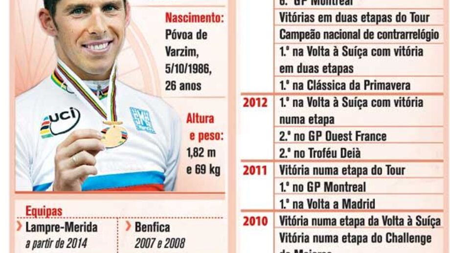 O perfil de Rui Costa