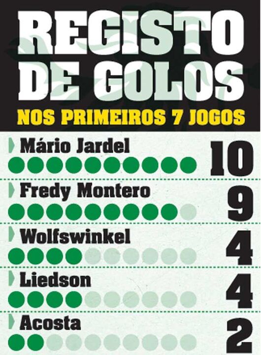 Montero só fica atrás de Jardel