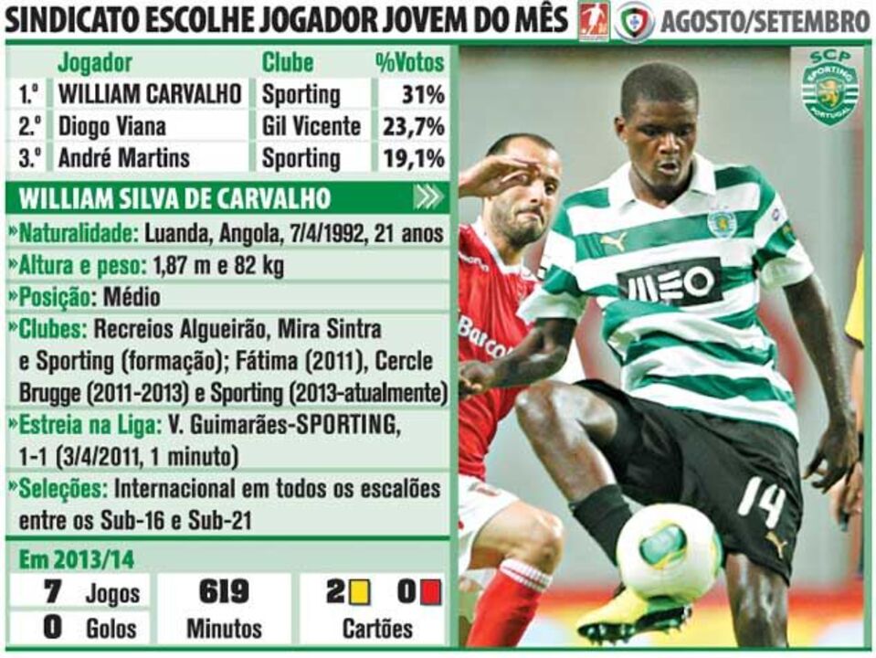 Um prémio para William Carvalho