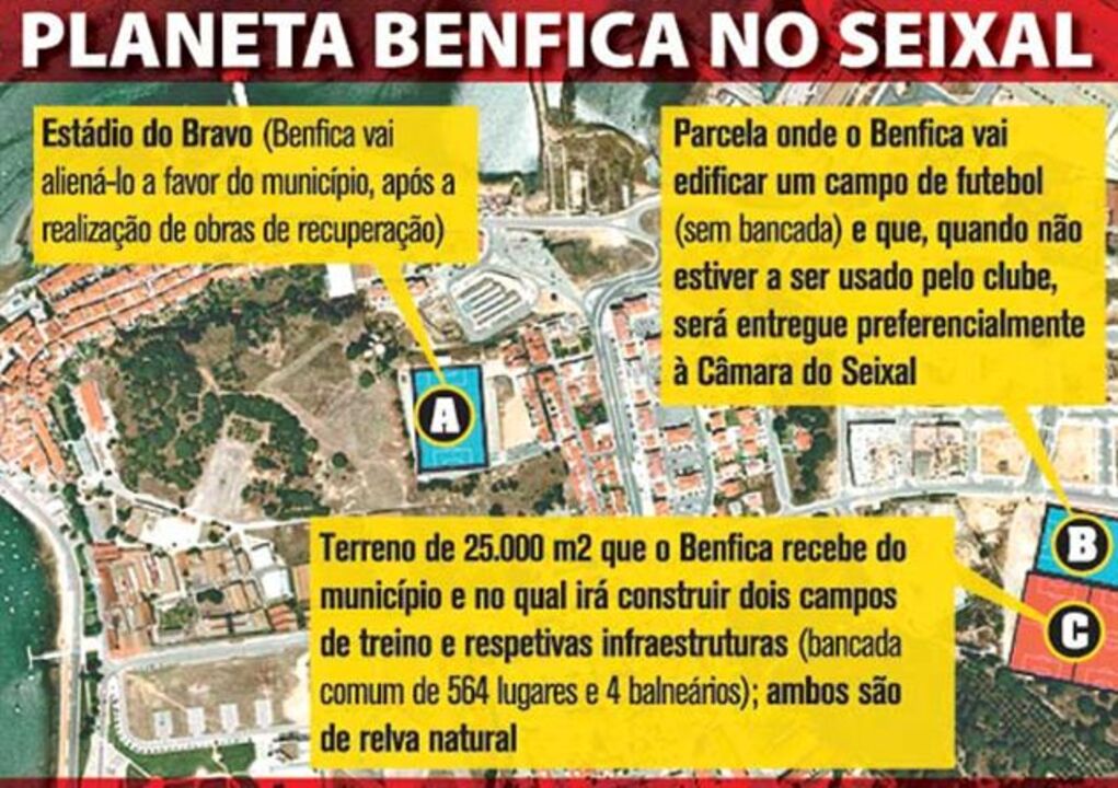 Centro de estágios do Benfica à lupa