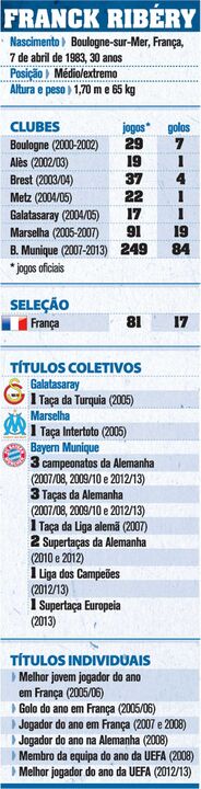 Um dos 11 motivos para Portugal querer evitar a França