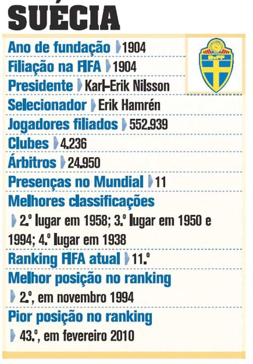 Federação sueca à lupa