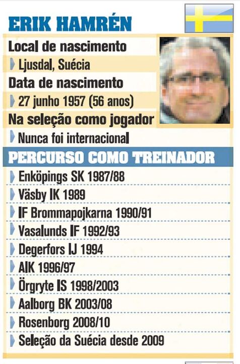 Erik Hamrén: o selecionador do "inimigo" 