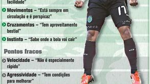 Um raio-X completo a Montero 