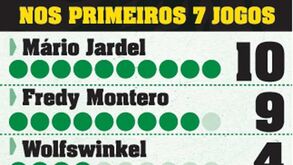 Montero só fica atrás de Jardel