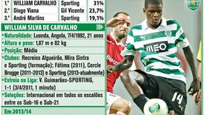 Um prémio para William Carvalho