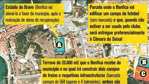 Centro de estágios do Benfica à lupa