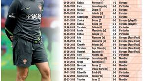 Todos os jogos da era Paulo Bento