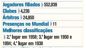 Federação sueca à lupa