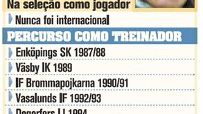 Erik Hamrén: o selecionador do 'inimigo' 