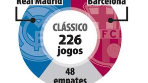 Frente-a-frente do clássico espanhol