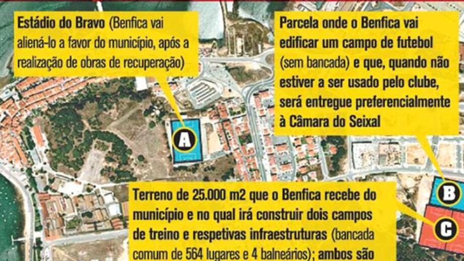 Centro de estágios do Benfica à lupa