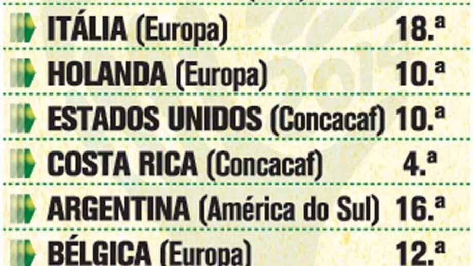 Sabe quem já tem passaporte carimbado para o Brasil?