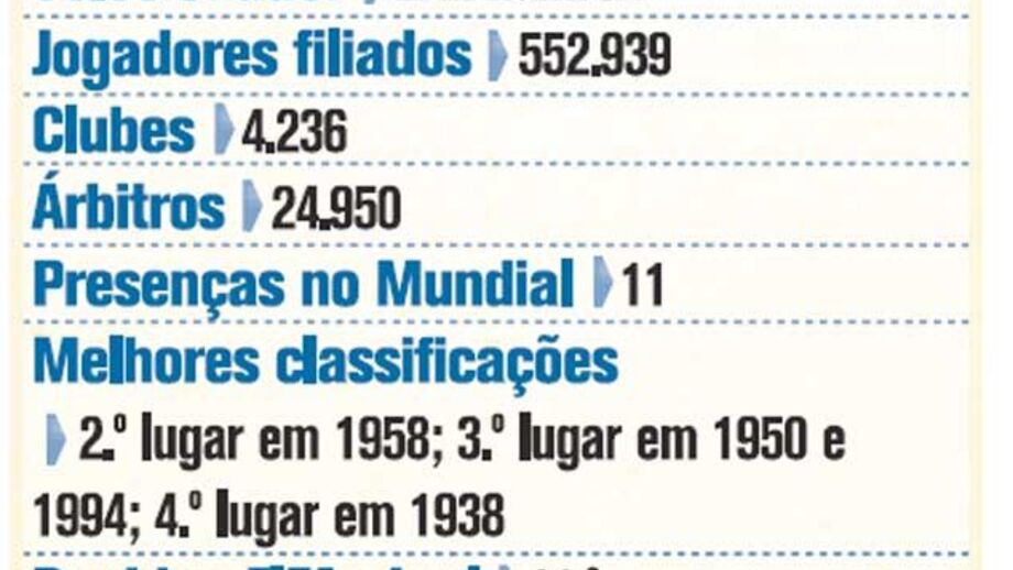 Federação sueca à lupa