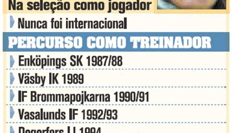 Erik Hamrén: o selecionador do "inimigo" 