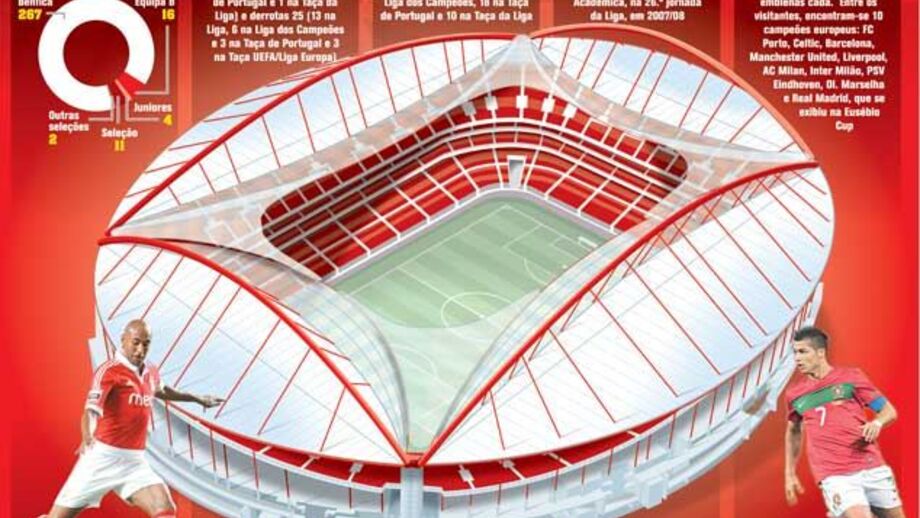 10 anos, 10 números da Luz