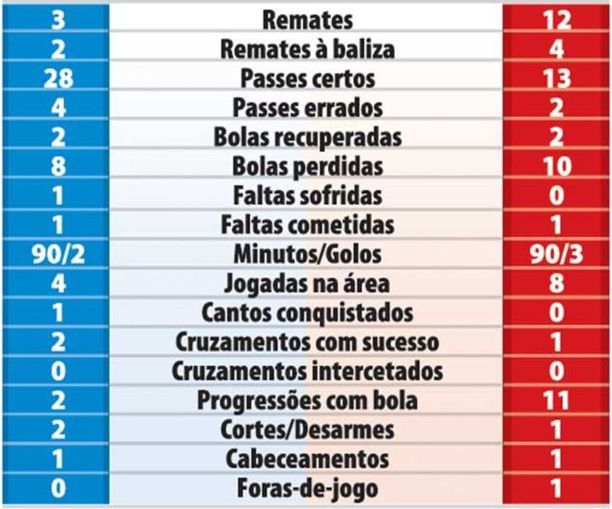 O duelo Ronaldo/Ibrahimovic à lupa