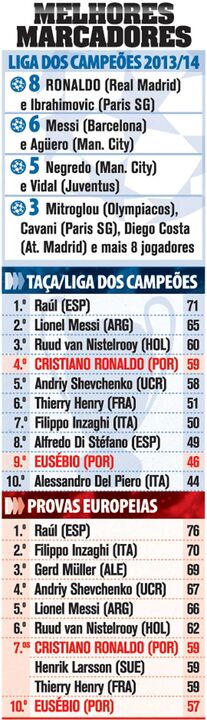 As provas europeias à lupa