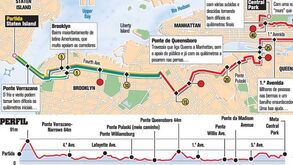 Maratona de Nova Iorque à lupa