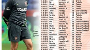 Todos os jogos da era Paulo Bento