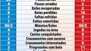 O duelo Ronaldo/Ibrahimovic à lupa