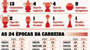 Giggs encosta novatos a um canto...