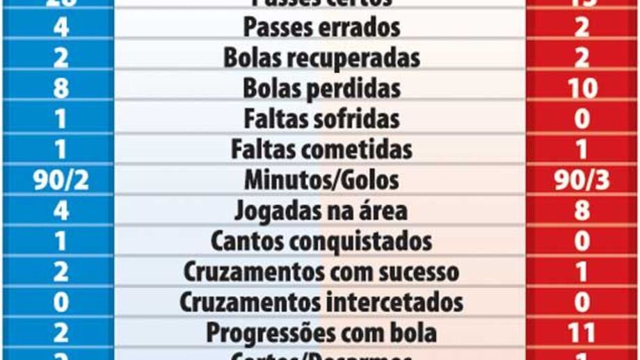 O duelo Ronaldo/Ibrahimovic à lupa