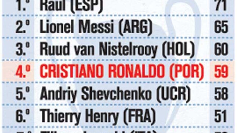 As provas europeias à lupa