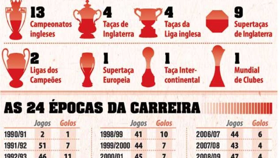 Giggs encosta novatos a um canto...