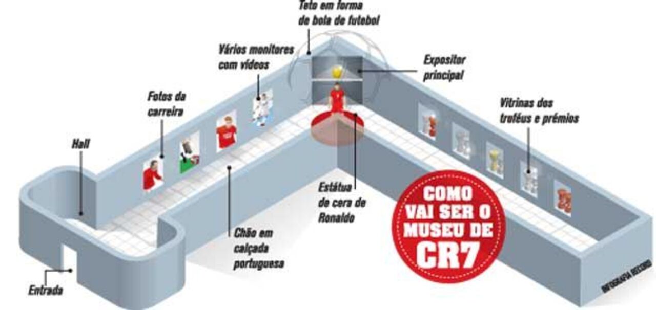 Como é o museu de CR7 