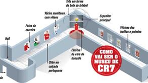Como é o museu de CR7 