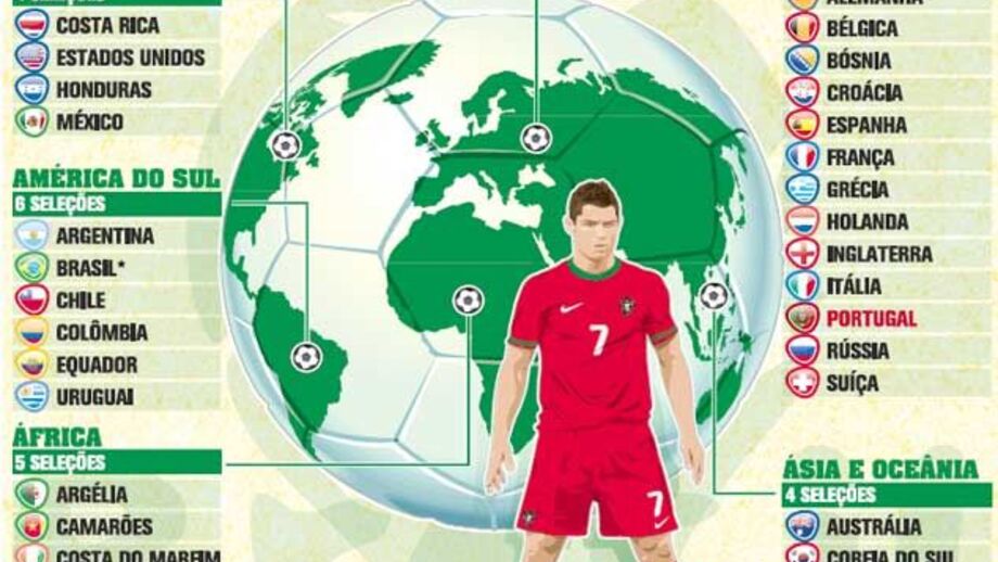 As seleções apuradas para o Mundial'2014