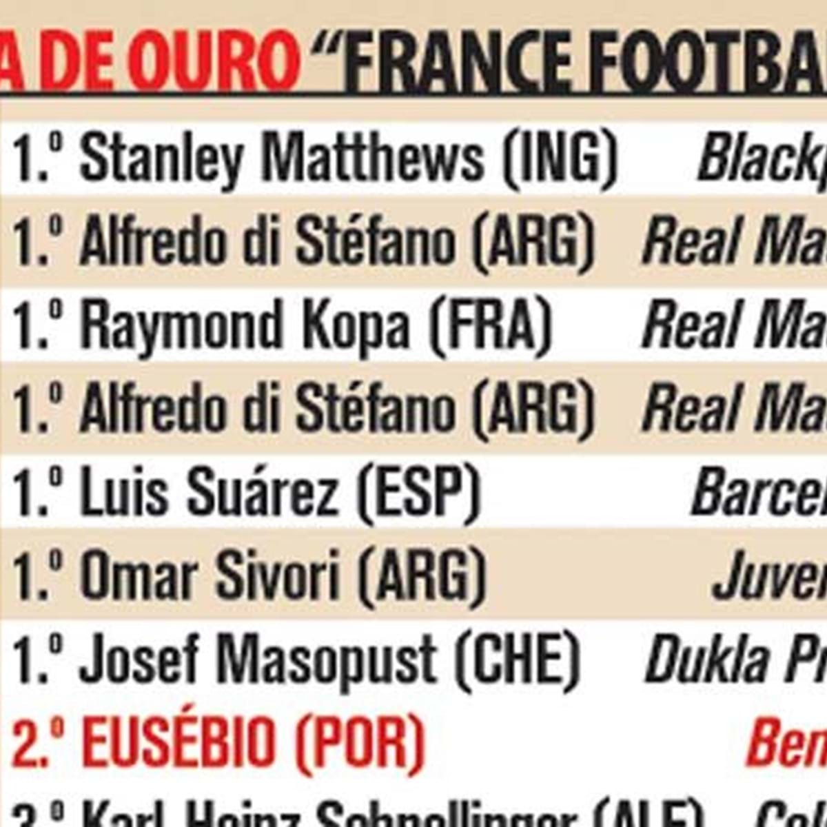 Todos os vencedores da Bola de Ouro - Infografias - Jornal Record