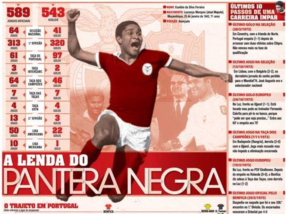 O currículo de Eusébio