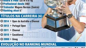 Os números de que é feito Wawrinka 