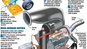 Revolução na Fórmula 1