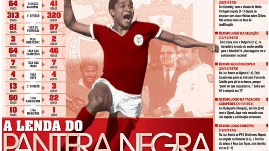 O currículo de Eusébio
