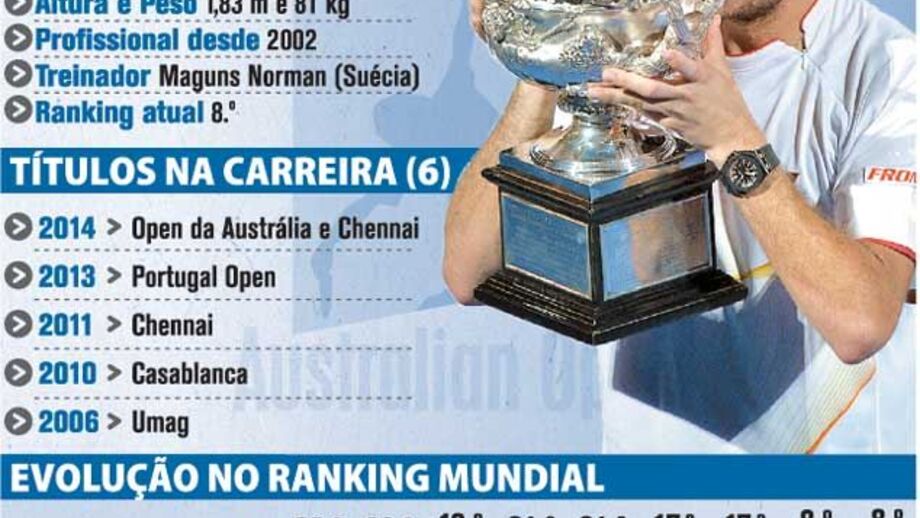 Os números de que é feito Wawrinka 