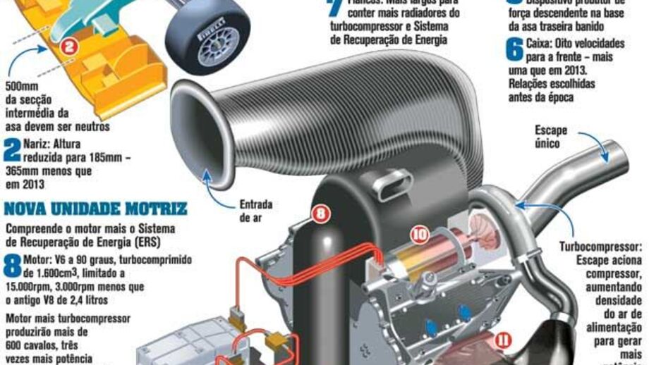 Revolução na Fórmula 1