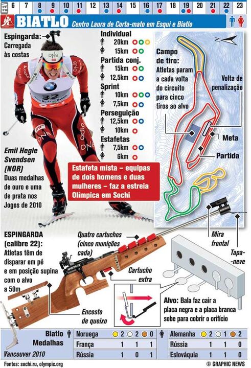Conheça os "segredos" do biatlo