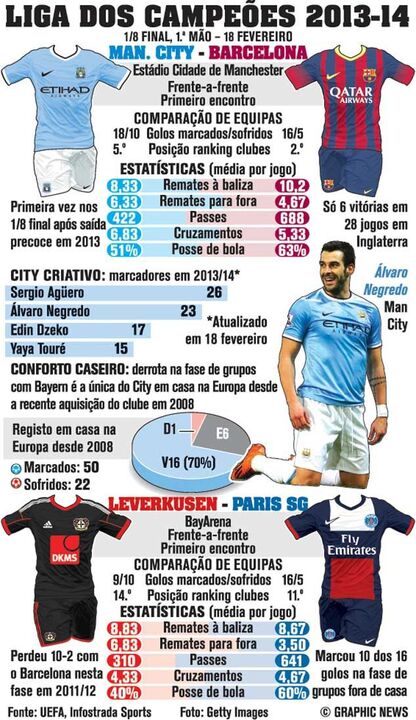 Duelo de titãs na Liga dos Campeões
