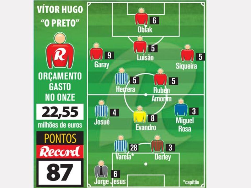 José Nunes agradece o "bis"