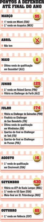 Os pontos que João Sousa tem a defender