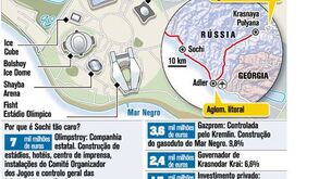 Sochi bate recorde olímpico de custos