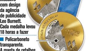 As medalhas de Sochi